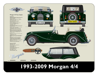 Morgan 4/4 1993-2009 Mouse Mat